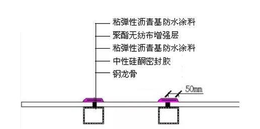 防水施工